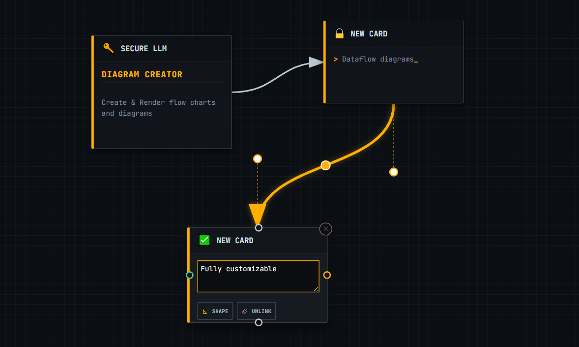 Flow Matrix Preview