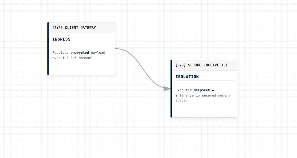Chart Editor Preview